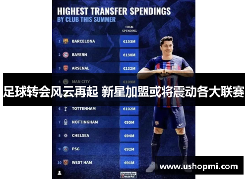 足球转会风云再起 新星加盟或将震动各大联赛