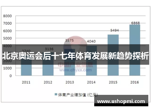 北京奥运会后十七年体育发展新趋势探析