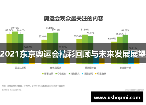 2021东京奥运会精彩回顾与未来发展展望